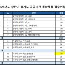 경기관광공사 | 경기도 통합채용/ 26 상반기 경기관광공사 NCS 필기시험 후기