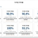 세종부분정비