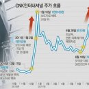 씨앤케이(CNK) 이미지