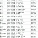 온누리우주약국 이미지
