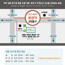정승기정형외과의원 네이버블로그
