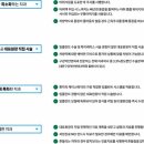 원치과의원 이미지