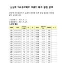 산성역 자이푸르지오 보류지 매각 응찰 공고 이미지