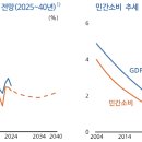 수명약국 이미지