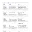 씨엠교역 이미지