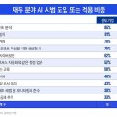 기대이상
