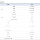 워싱고릴라 이미지