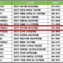 금호자동차정비공업사 이미지