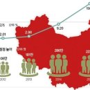 `성장통` 앓는 제주 부동산 이미지