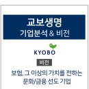 기업분석- 교보생명 자기소개서항목 작성(자소서 항목 문항), 교보생명 보험 면접 준비. 채용 대비...