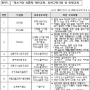 디엘코퍼레이션 이미지