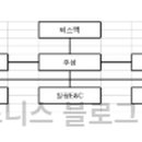 오션스코퍼레이션