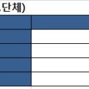 오성여행사 이미지