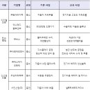 ㈜대원기업 이미지