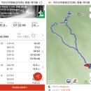 지리산각 | 2021-01-20 지리산 천왕봉, 중봉 산행(중산리-천왕봉-중봉-장터목 코스: 중산리 원점회귀 코스) - 하늘...