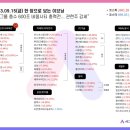 종목장 네이버블로그