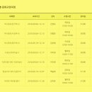 영어 입문 이미지