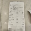 신용산역 2번 출구 이미지