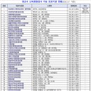 건강한장연합내과의원 이미지