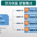 삼일전자 이미지