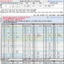 8월26일(수) 근무순번표 / 우천시볼타올 3장까지만 사용해주세요(다음사람을위해) 이미지