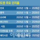 중화동-018 네이버블로그