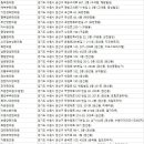 경희제민한의원 네이버블로그