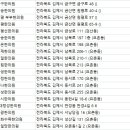 유일당한의원 이미지