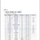 음봉우체국 이미지
