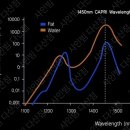 다산샤인빔의원 이미지