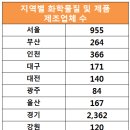 (주)가나엔지니어링