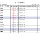2026.04.07 Team Noblesse 정기전 3G 이미지
