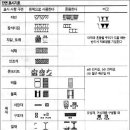 건축설계도 - 설계도면보는법,평수계산하는법 이미지