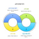 대출받고 싶은데 일용직만 다닌다면? 재직 인정 받는 실전 팁