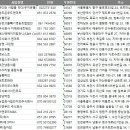 앵고개로 621번길 이미지