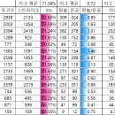 [알연시] [야매분석] 50차 시즌에도 돌아온 투구수&땅볼/뜬공에 대한 여러 기록들 이미지