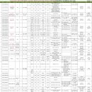 (주)에버그린글로벌 이미지