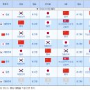 베트남 스즈키컵을 보고 생각나서 알아본 동아시안컵 역대 우승팀 이미지