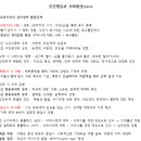 인간행동과사회환경 | 프로이트 심리성적 발달단계 정리 | 인간행동과 사회환경