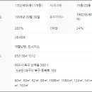 산격대우아파트 네이버블로그