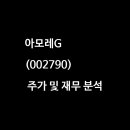 (주)퍼시픽글라스