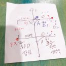 기능장 원동기정비 | 똥멍청이의 운전면허 따기 9탄
