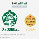 로터리커피숍 이미지