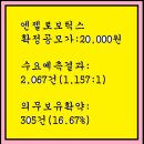 2024년3월14~15(금)(코)엔젤로보틱스 455900 공모주 청약 이미지