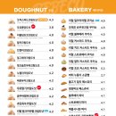 배배꼬광주일곡점 이미지