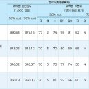 대구교육대학교 이미지