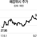 해강글로벌