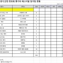 2024 전국통기타연합 서울·경기 동아리페스티발 참가접수 현황 이미지