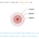 에듀윅 - 서구 월평로 65 | 에듀윅