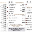 전통한우정육식당